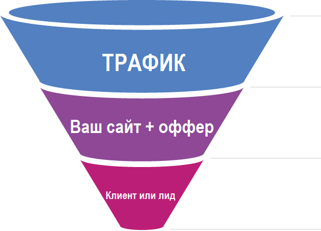 Главные понятия в арбитраже